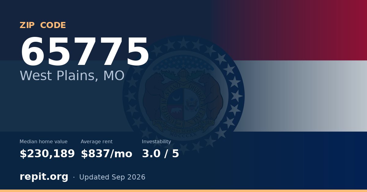 ZIP code 65775 (West Plains, MO) — median home value $230,189, average rent $837/mo