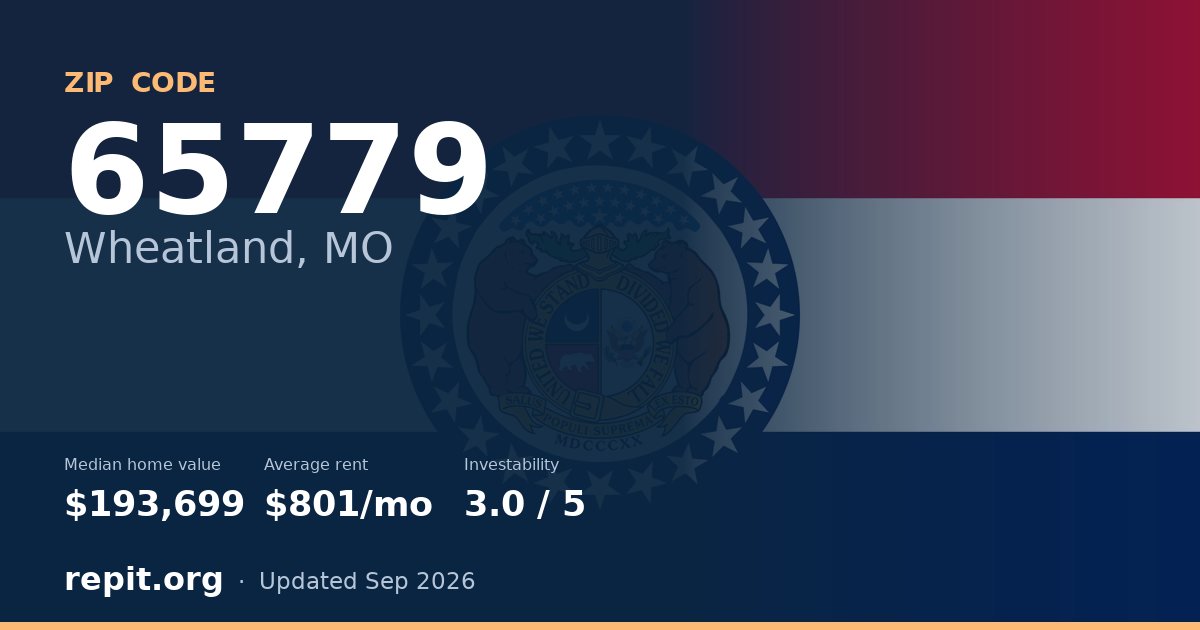 ZIP code 65779 (Wheatland, MO) — median home value $193,699, average rent $801/mo