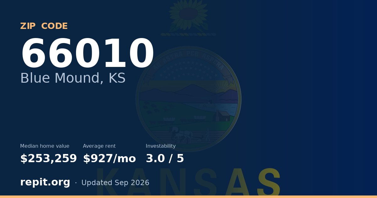 ZIP code 66010 (Blue Mound, KS) — median home value $253,259, average rent $927/mo
