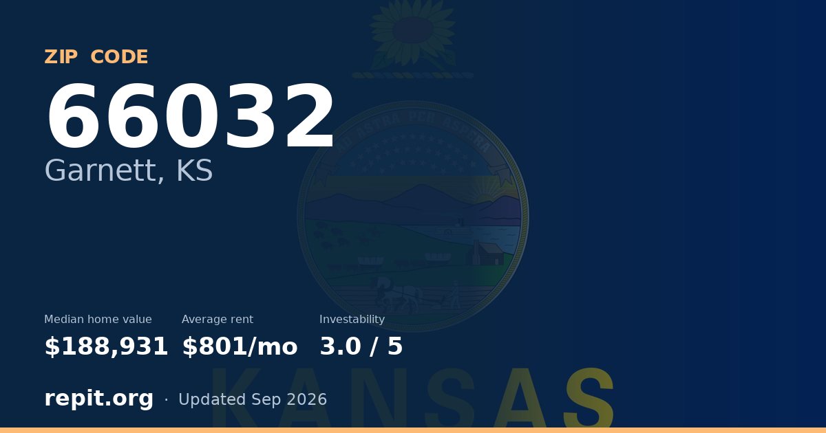 ZIP code 66032 (Garnett, KS) — median home value $188,931, average rent $801/mo