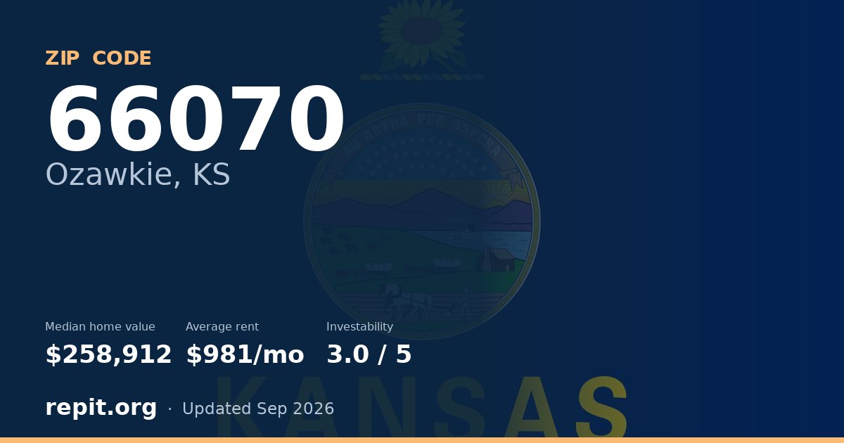 ZIP code 66070 (Ozawkie, KS) — median home value $258,912, average rent $981/mo