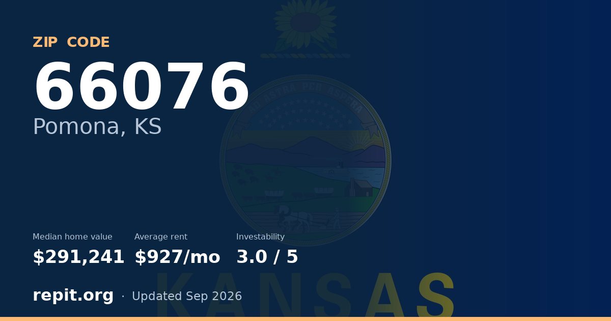 ZIP code 66076 (Pomona, KS) — median home value $291,241, average rent $927/mo