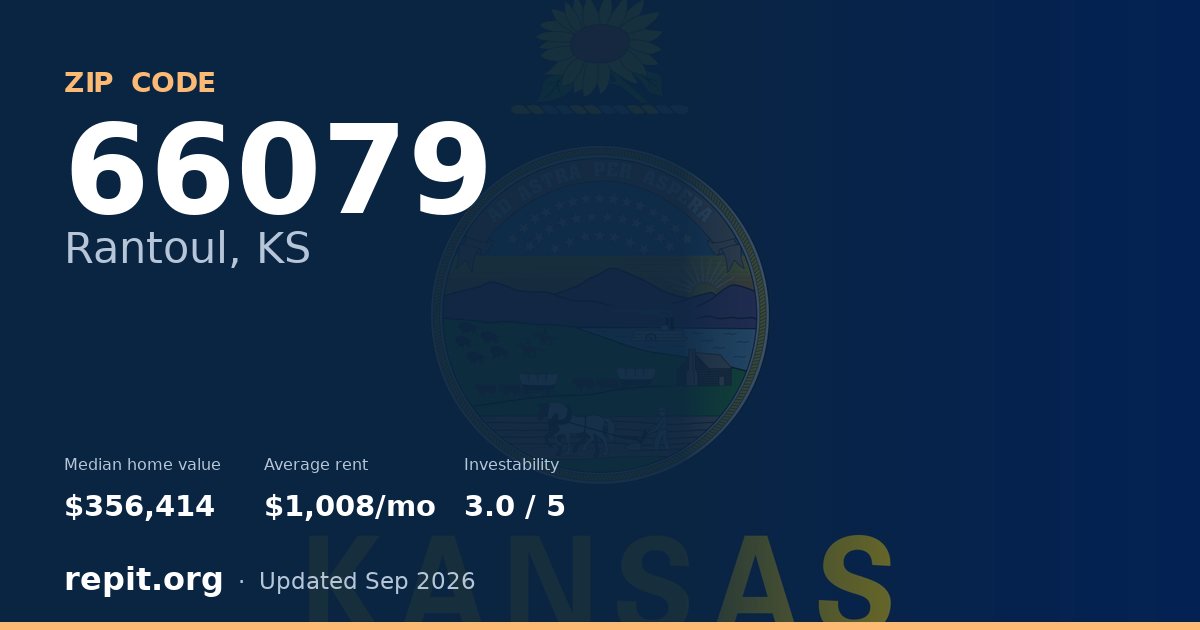 ZIP code 66079 (Rantoul, KS) — median home value $356,414, average rent $1,008/mo