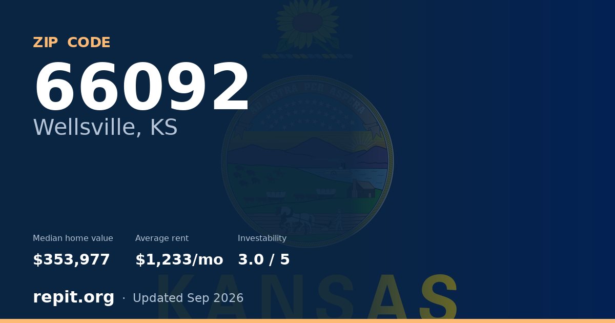 ZIP code 66092 (Wellsville, KS) — median home value $353,977, average rent $1,233/mo