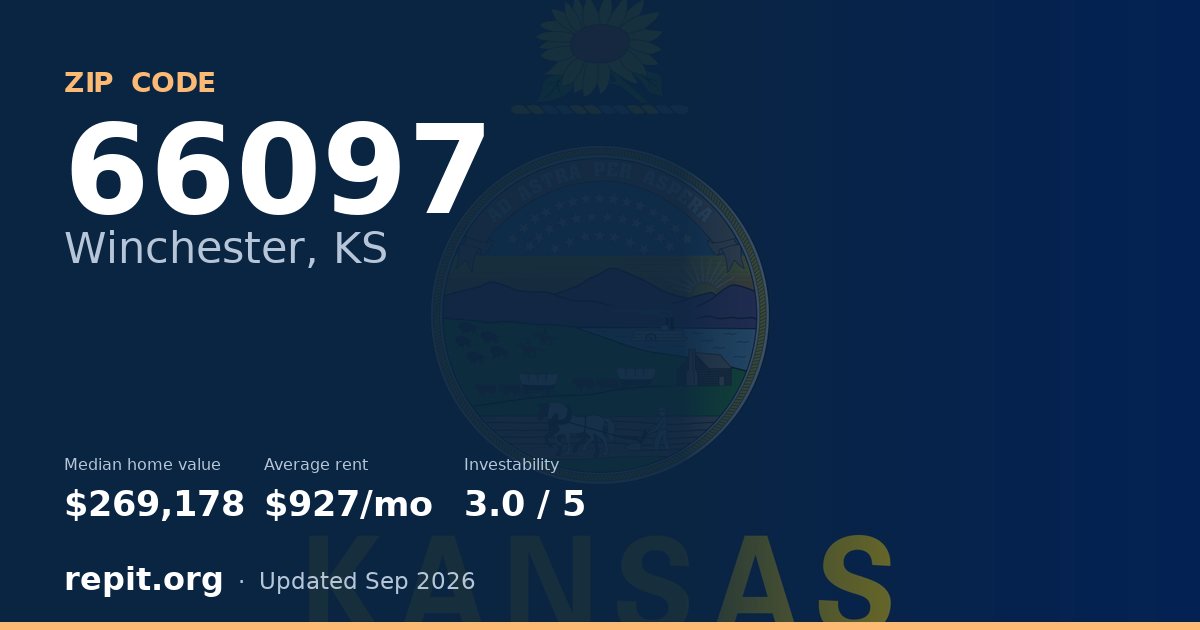 ZIP code 66097 (Winchester, KS) — median home value $269,178, average rent $927/mo
