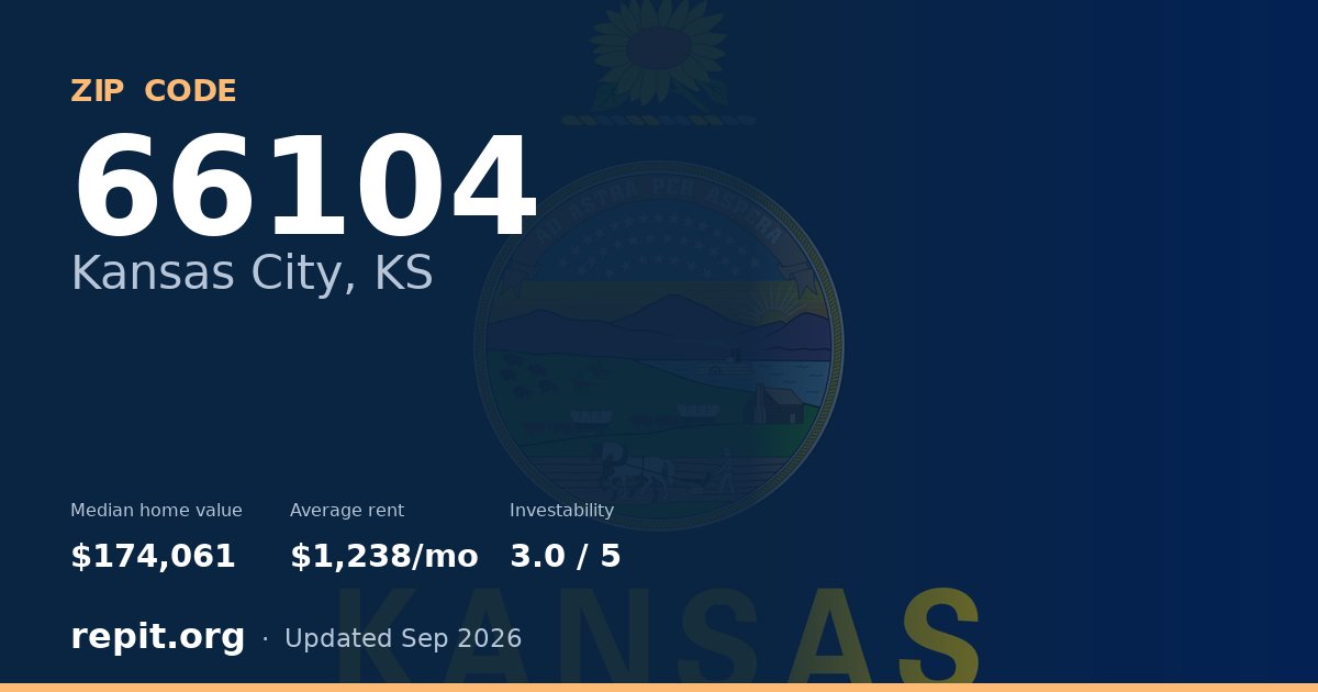 ZIP code 66104 (Kansas City, KS) — median home value $174,061, average rent $1,238/mo