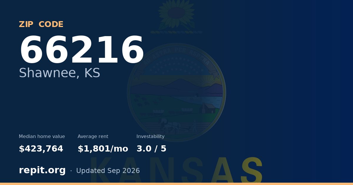 ZIP code 66216 (Shawnee, KS) — median home value $423,764, average rent $1,801/mo