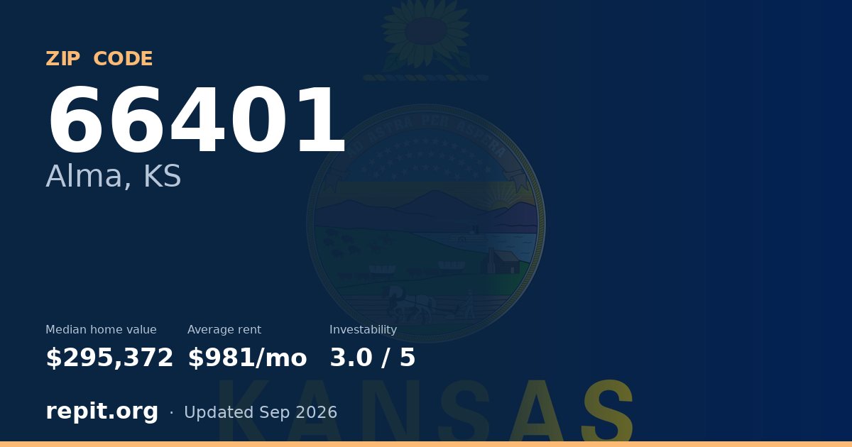 ZIP code 66401 (Alma, KS) — median home value $295,372, average rent $981/mo