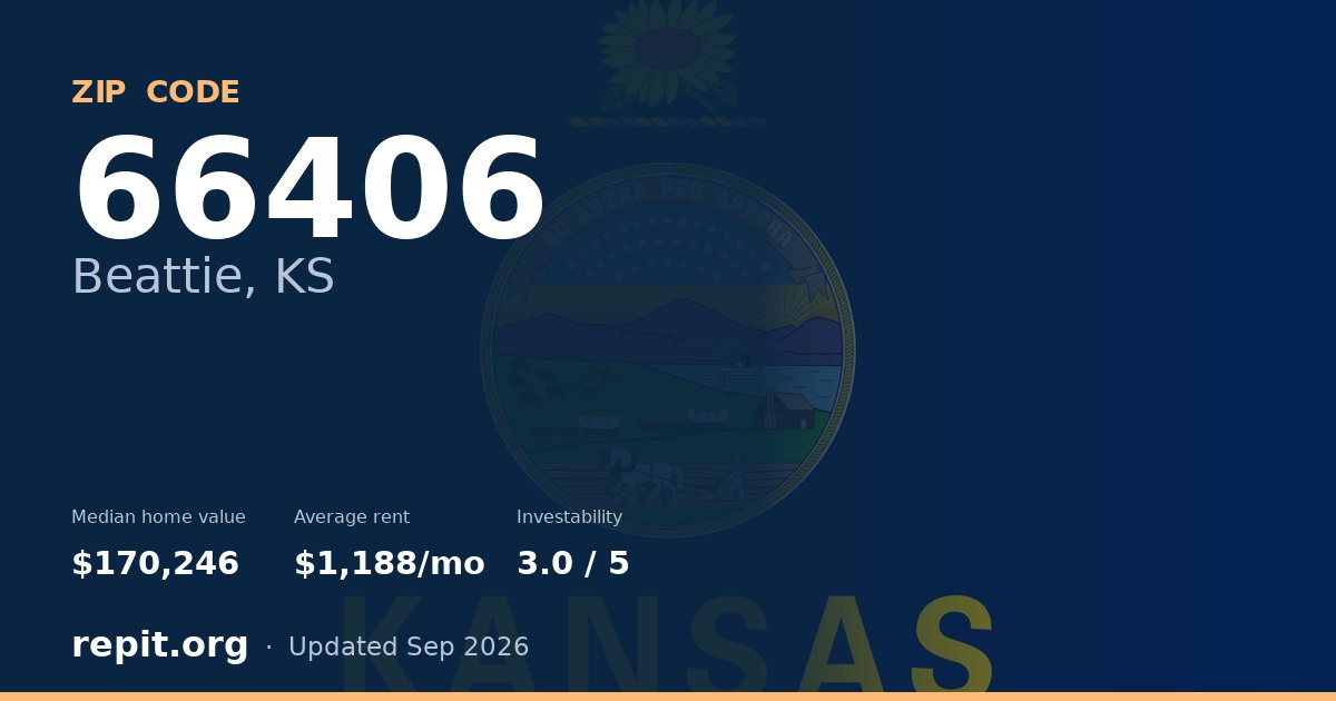 ZIP code 66406 (Beattie, KS) — median home value $170,246, average rent $1,188/mo