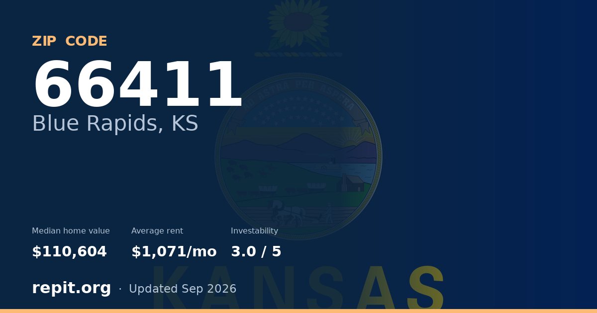 ZIP code 66411 (Blue Rapids, KS) — median home value $110,604, average rent $1,071/mo