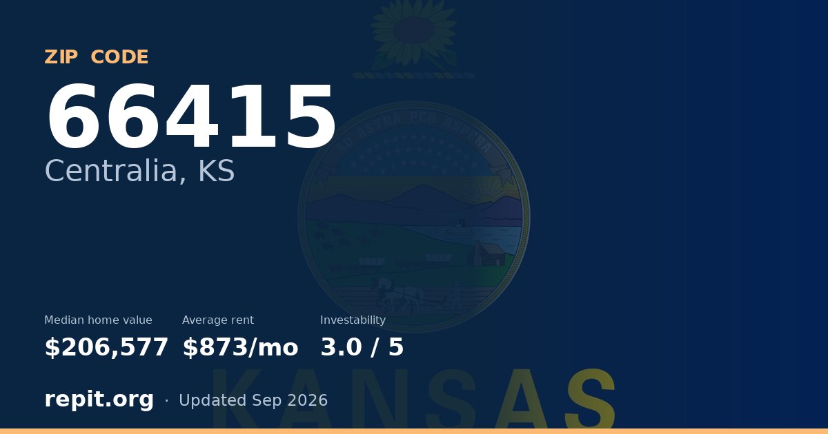 ZIP code 66415 (Centralia, KS) — median home value $206,577, average rent $873/mo