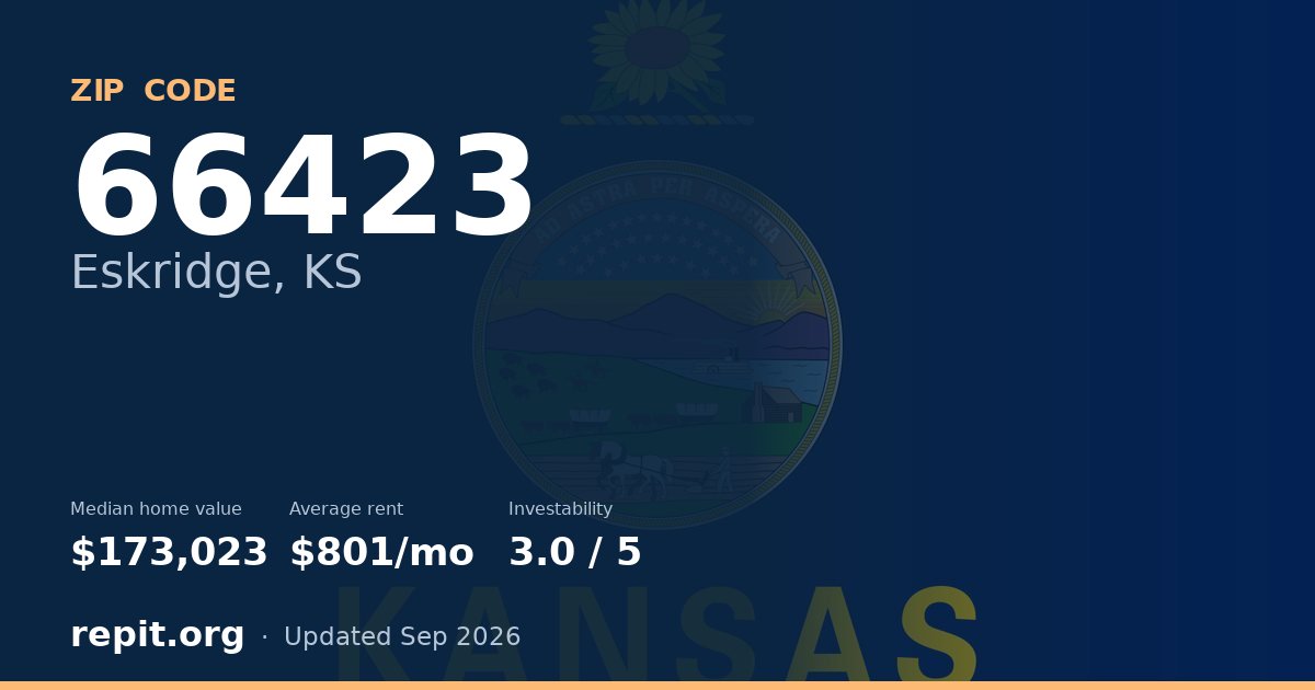 ZIP code 66423 (Eskridge, KS) — median home value $173,023, average rent $801/mo