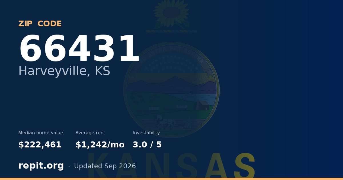 ZIP code 66431 (Harveyville, KS) — median home value $222,461, average rent $1,242/mo