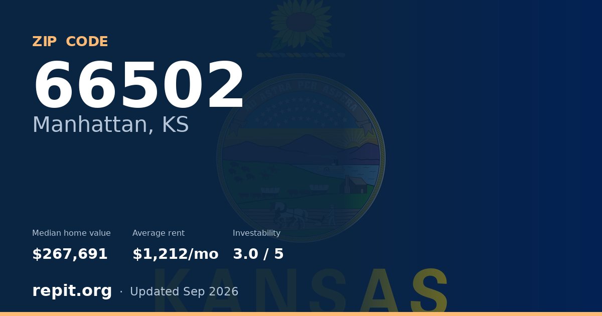 ZIP code 66502 (Manhattan, KS) — median home value $267,691, average rent $1,212/mo