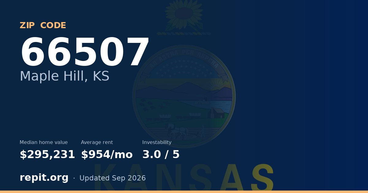 ZIP code 66507 (Maple Hill, KS) — median home value $295,231, average rent $954/mo
