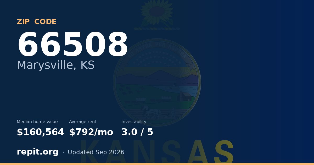 ZIP code 66508 (Marysville, KS) — median home value $160,564, average rent $792/mo