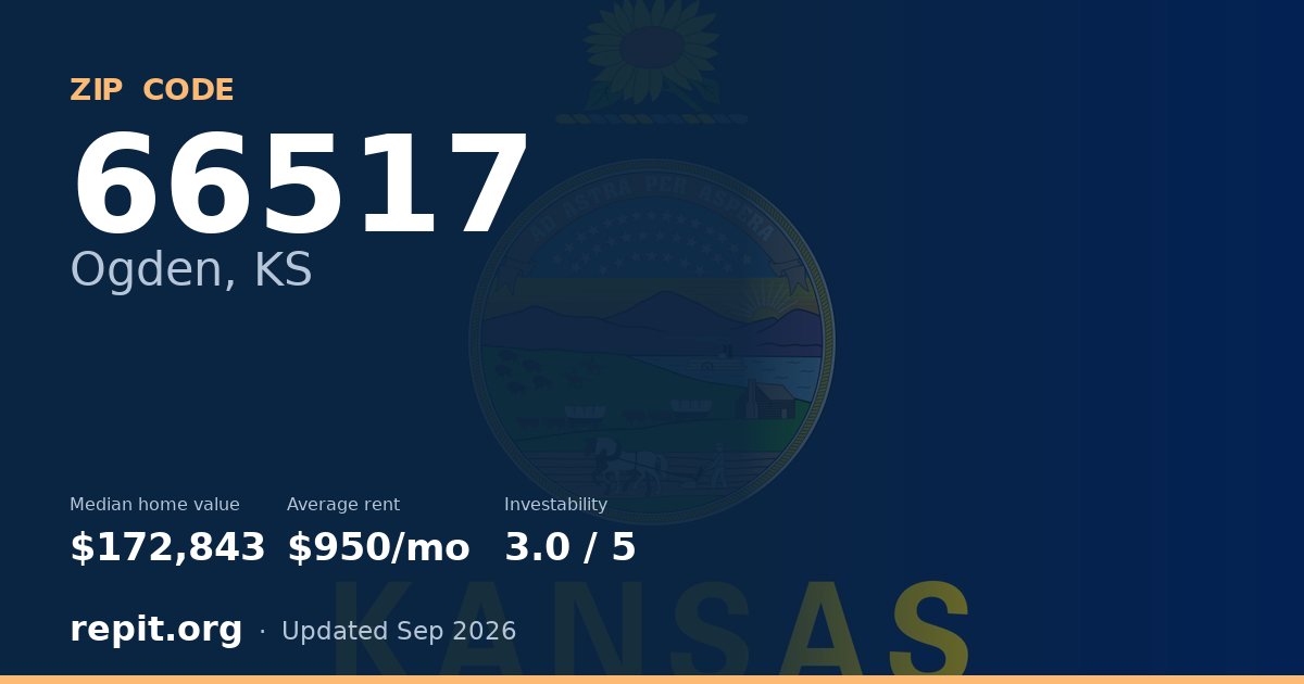 ZIP code 66517 (Ogden, KS) — median home value $172,843, average rent $950/mo