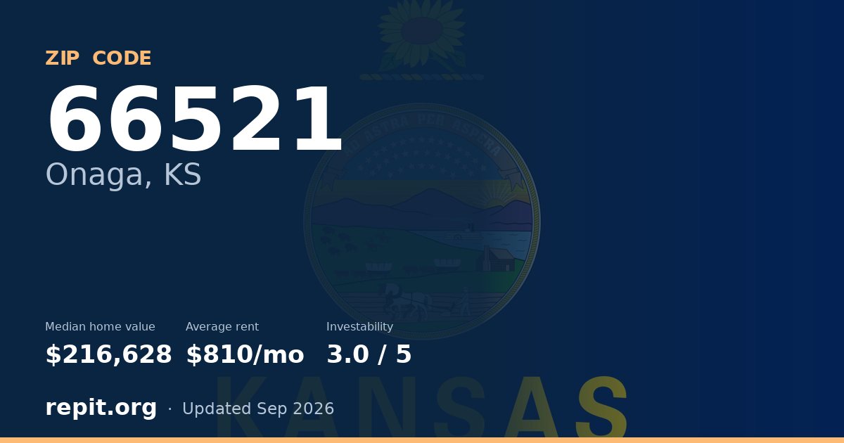 ZIP code 66521 (Onaga, KS) — median home value $216,628, average rent $810/mo