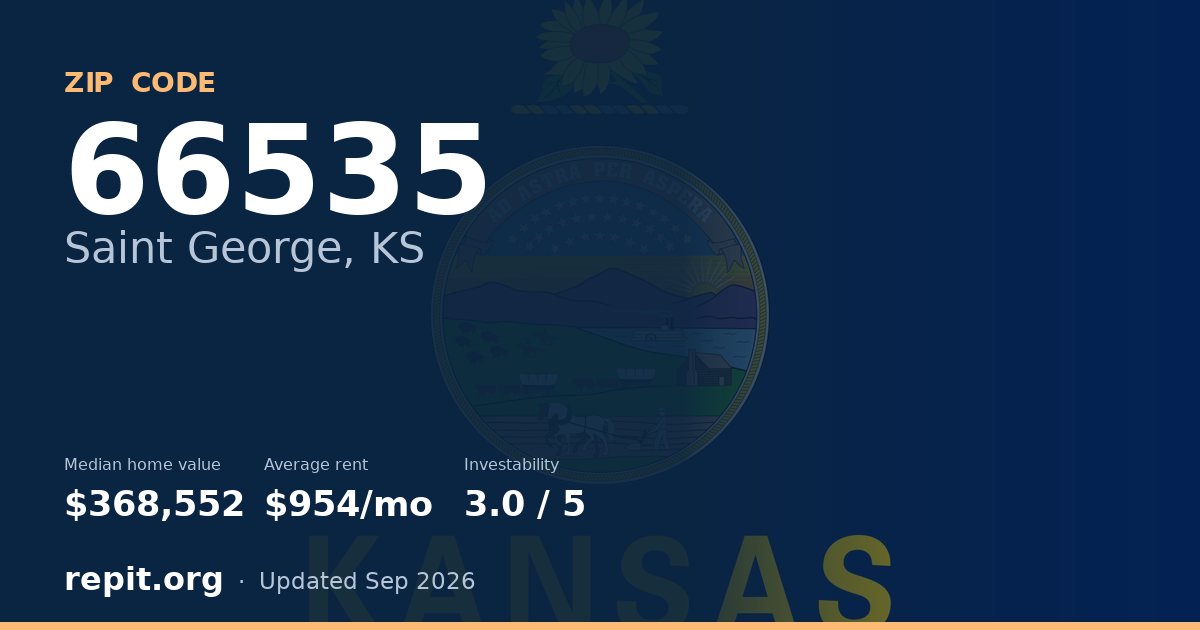 ZIP code 66535 (Saint George, KS) — median home value $368,552, average rent $954/mo