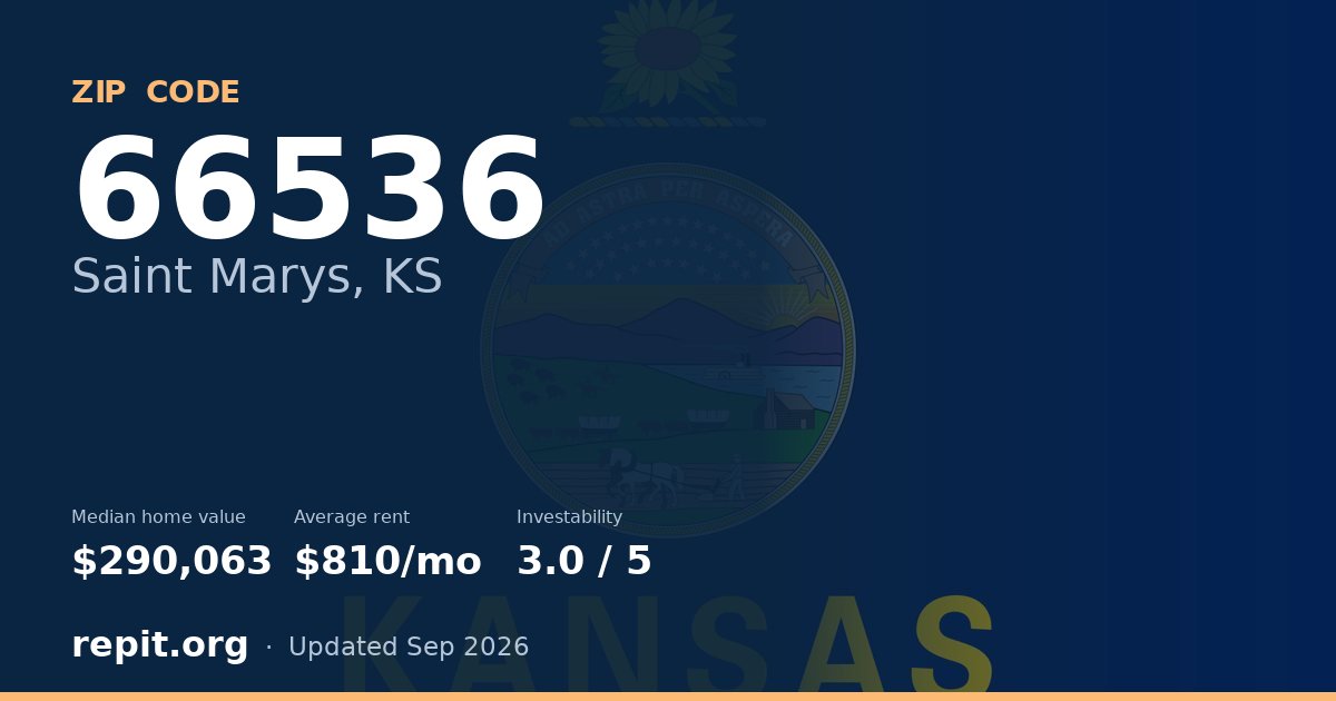 ZIP code 66536 (Saint Marys, KS) — median home value $290,063, average rent $810/mo