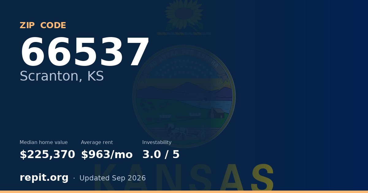 ZIP code 66537 (Scranton, KS) — median home value $225,370, average rent $963/mo