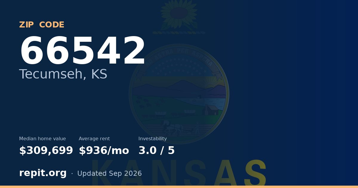 ZIP code 66542 (Tecumseh, KS) — median home value $309,699, average rent $936/mo