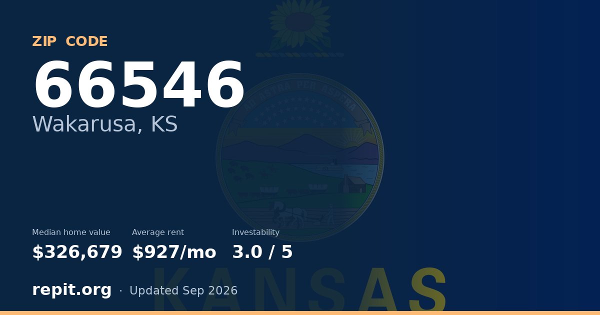 ZIP code 66546 (Wakarusa, KS) — median home value $326,679, average rent $927/mo