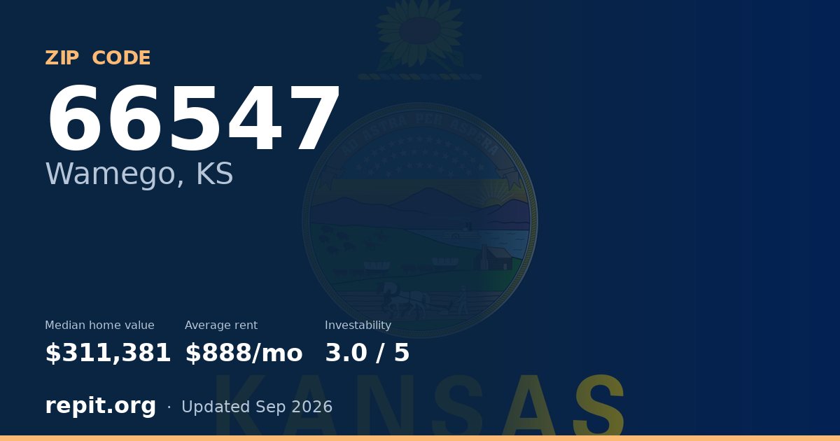 ZIP code 66547 (Wamego, KS) — median home value $311,381, average rent $888/mo