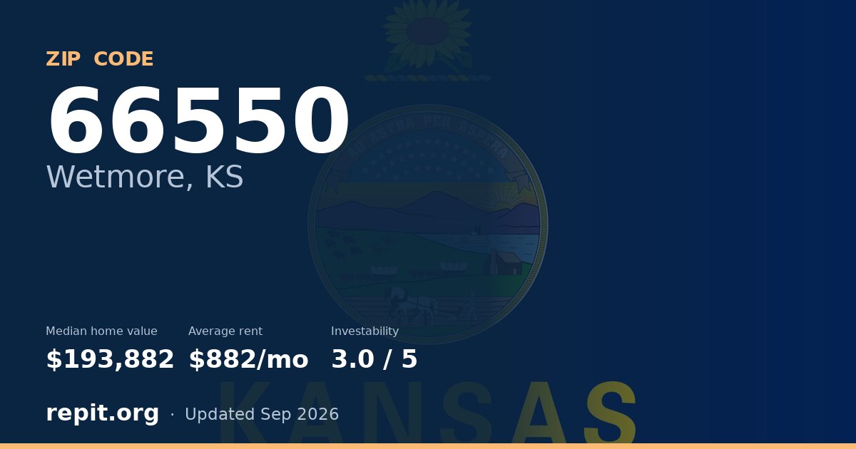 ZIP code 66550 (Wetmore, KS) — median home value $193,882, average rent $882/mo
