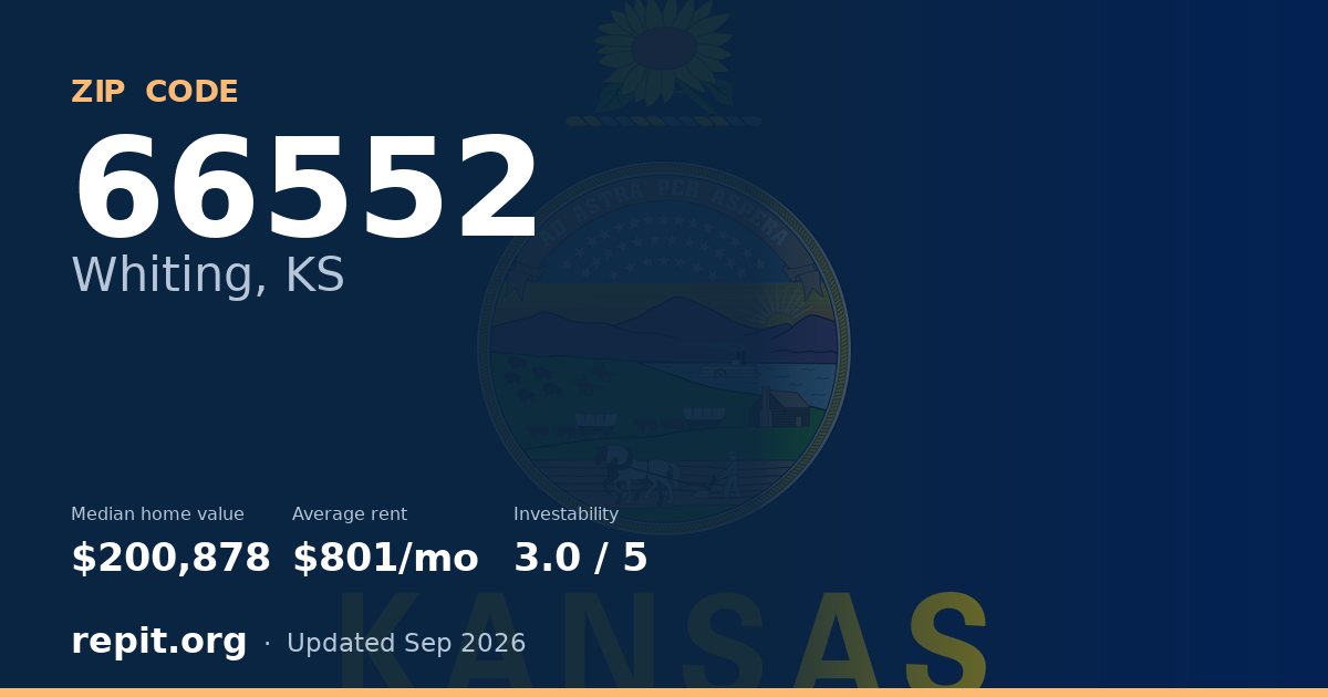 ZIP code 66552 (Whiting, KS) — median home value $200,878, average rent $801/mo