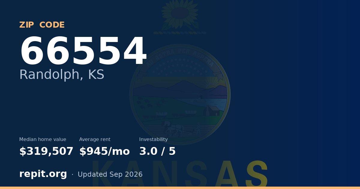 ZIP code 66554 (Randolph, KS) — median home value $319,507, average rent $945/mo