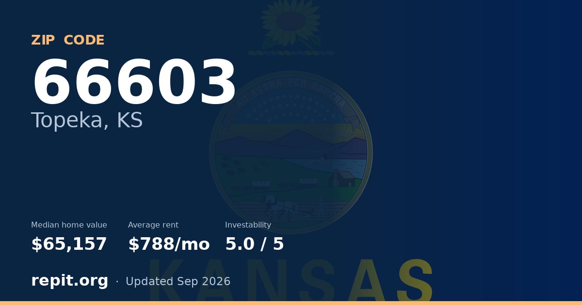 ZIP code 66603 (Topeka, KS) — median home value $65,157, average rent $788/mo