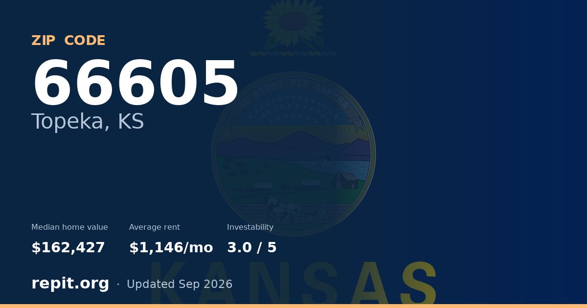 ZIP code 66605 (Topeka, KS) — median home value $162,427, average rent $1,146/mo