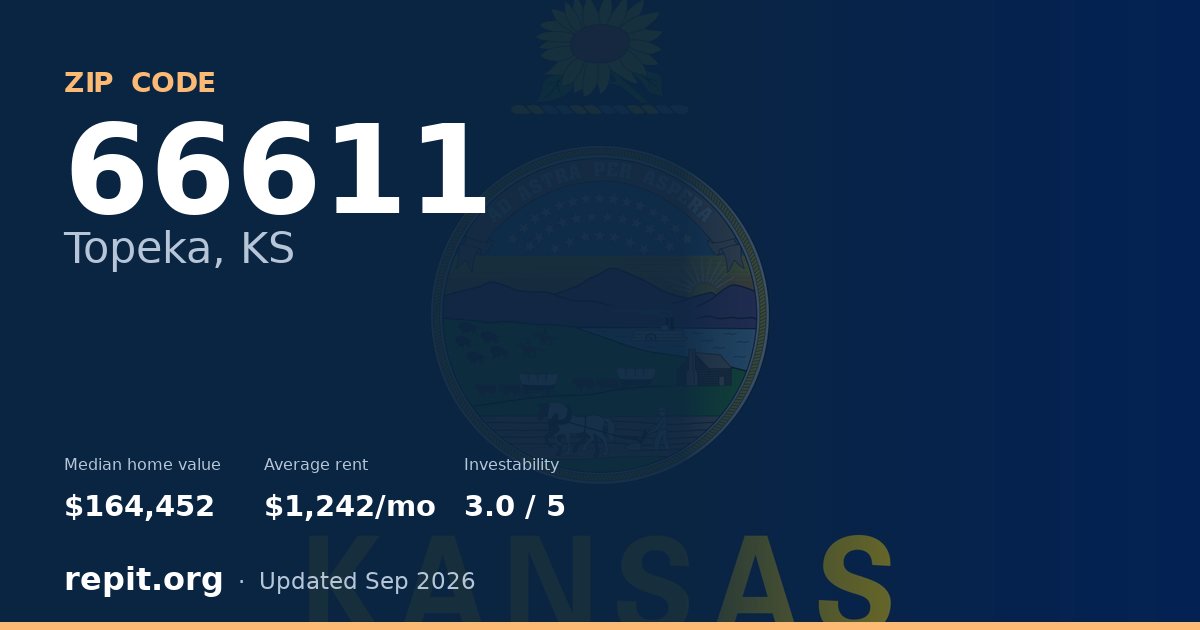 ZIP code 66611 (Topeka, KS) — median home value $164,452, average rent $1,242/mo