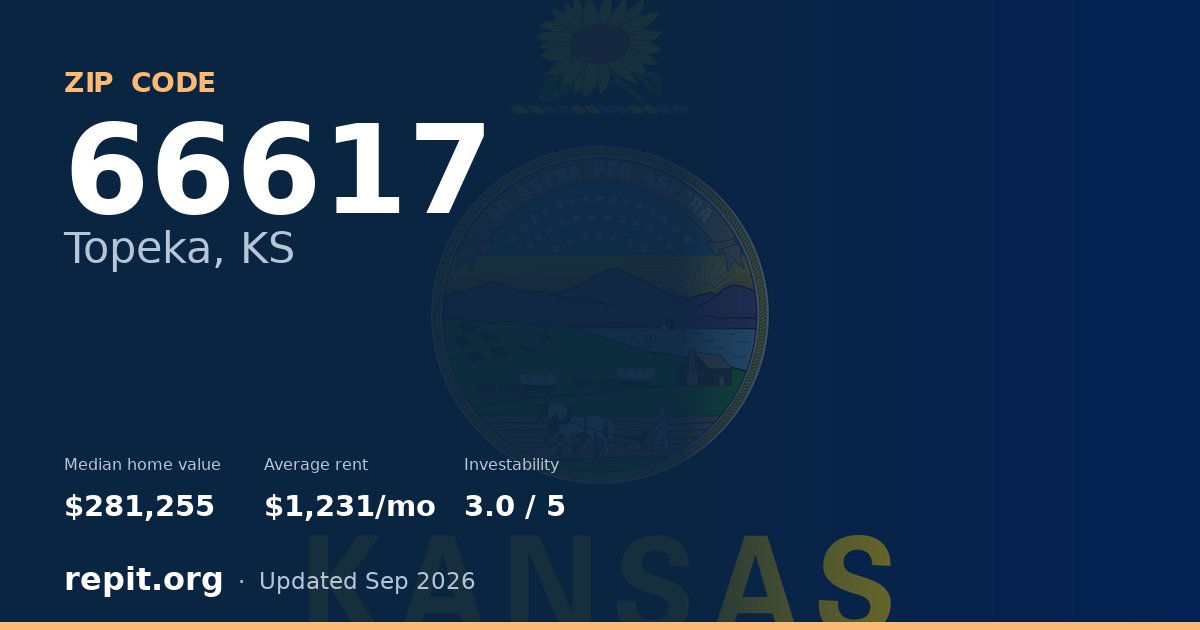 ZIP code 66617 (Topeka, KS) — median home value $281,255, average rent $1,231/mo