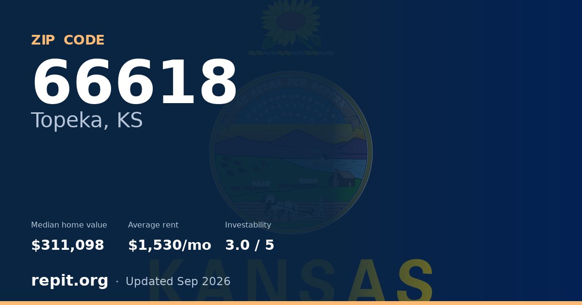 ZIP code 66618 (Topeka, KS) — median home value $311,098, average rent $1,530/mo