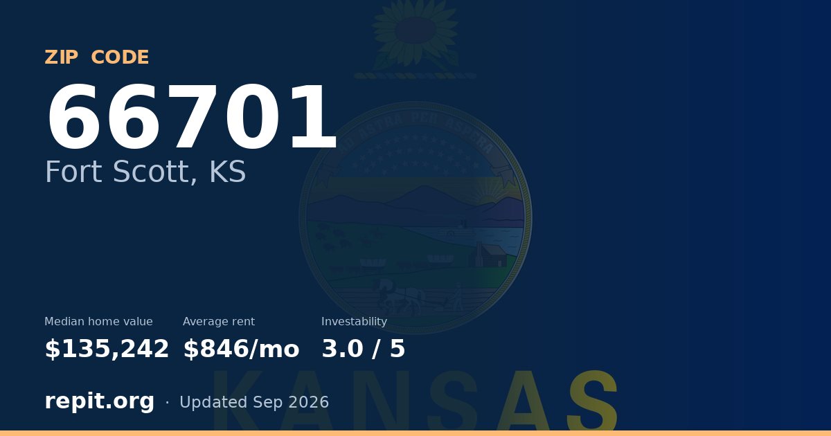 ZIP code 66701 (Fort Scott, KS) — median home value $135,242, average rent $846/mo