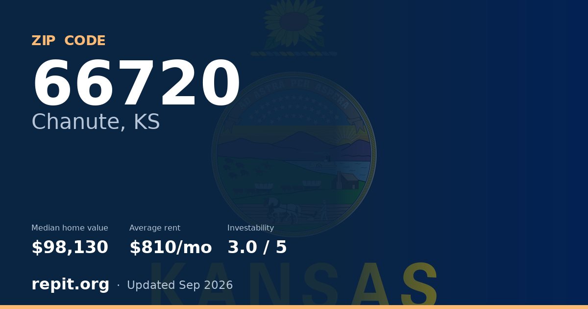 ZIP code 66720 (Chanute, KS) — median home value $98,130, average rent $810/mo