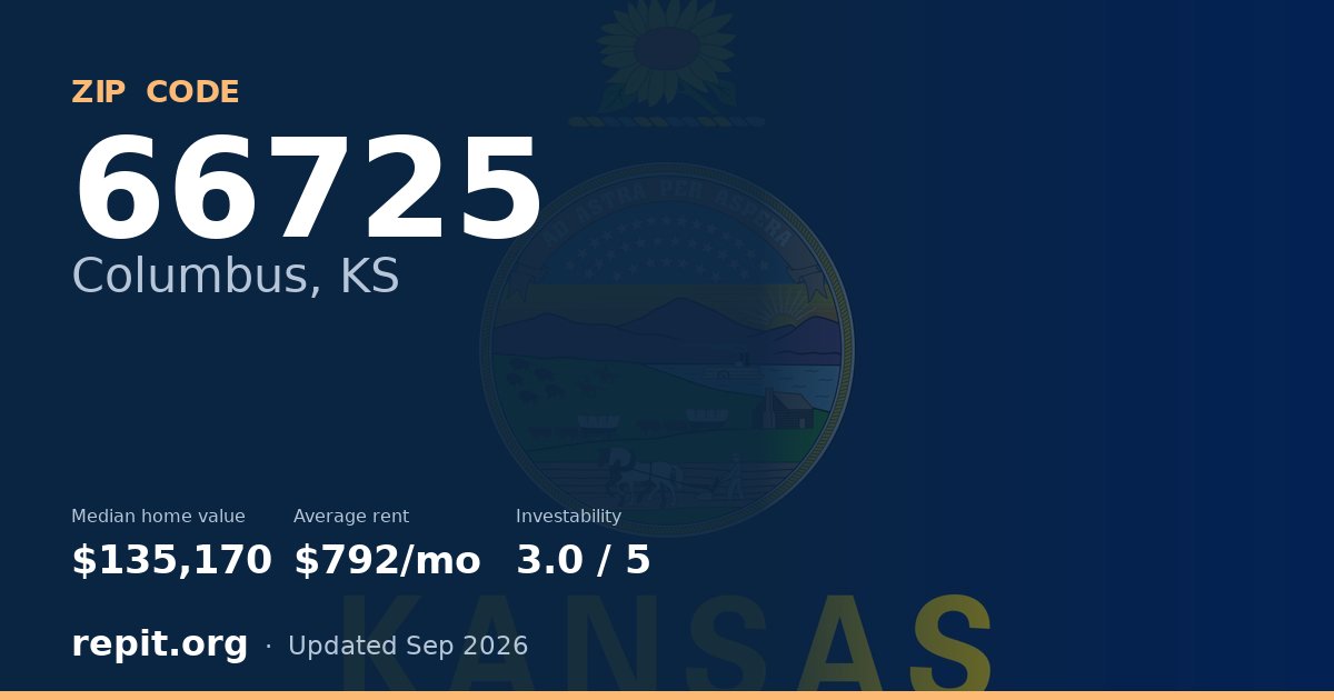 ZIP code 66725 (Columbus, KS) — median home value $135,170, average rent $792/mo
