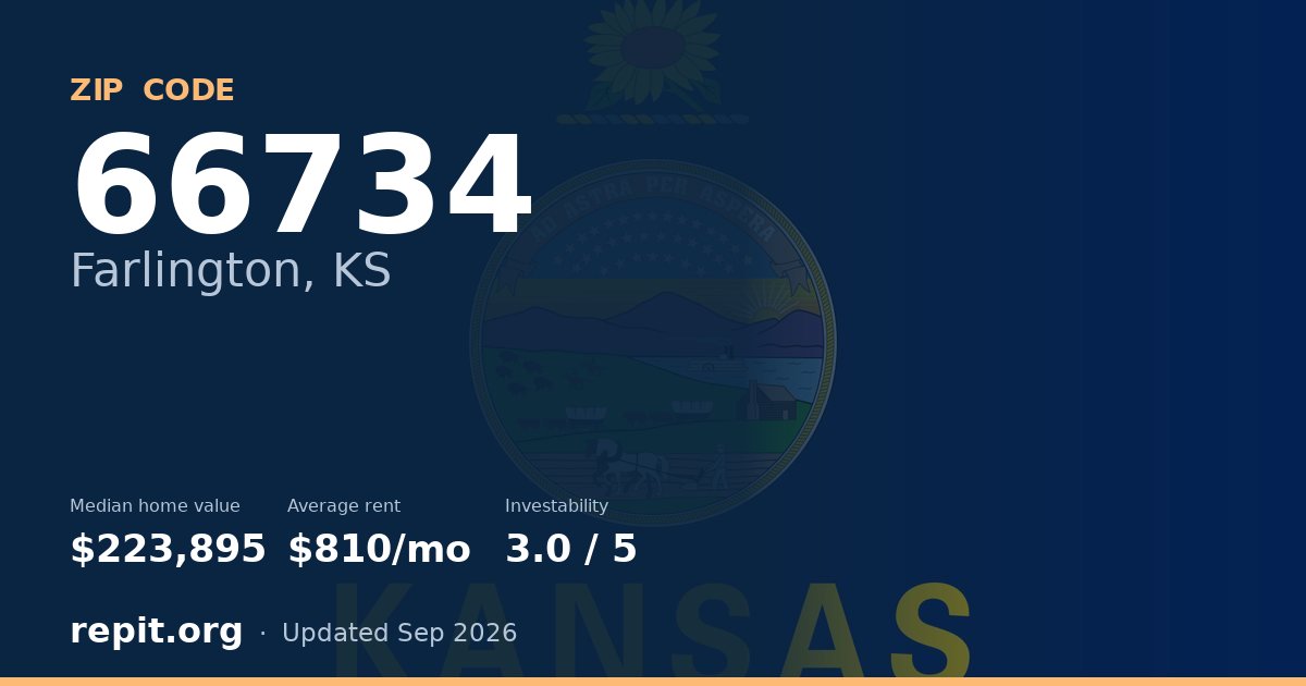 ZIP code 66734 (Farlington, KS) — median home value $223,895, average rent $810/mo