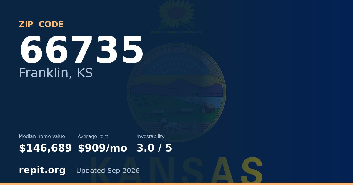 ZIP code 66735 (Franklin, KS) — median home value $146,689, average rent $909/mo