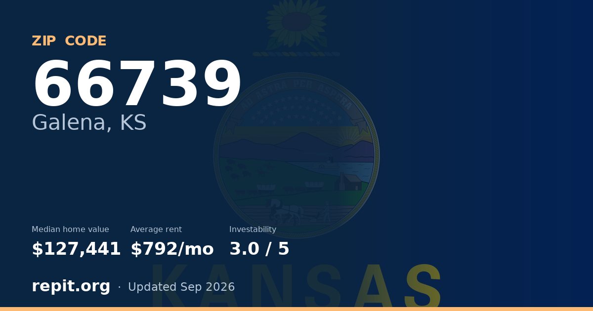 ZIP code 66739 (Galena, KS) — median home value $127,441, average rent $792/mo