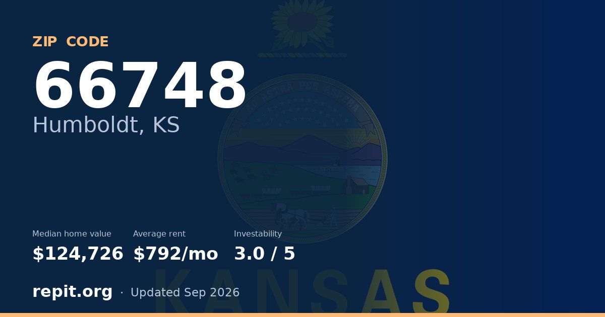 ZIP code 66748 (Humboldt, KS) — median home value $124,726, average rent $792/mo