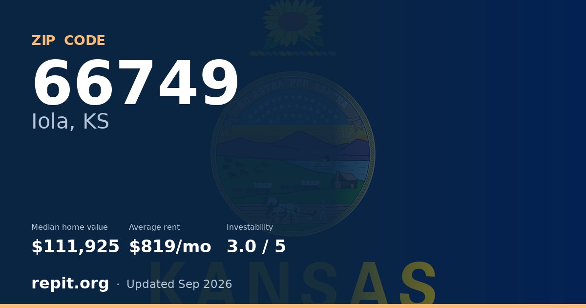 ZIP code 66749 (Iola, KS) — median home value $111,925, average rent $819/mo