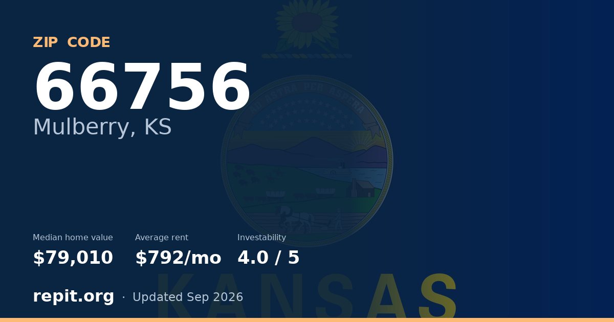 ZIP code 66756 (Mulberry, KS) — median home value $79,010, average rent $792/mo