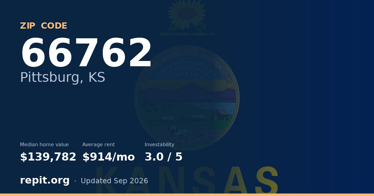 ZIP code 66762 (Pittsburg, KS) — median home value $139,782, average rent $914/mo