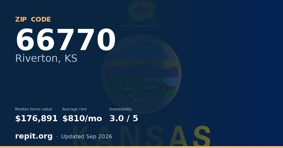 ZIP code 66770 (Riverton, KS) — median home value $176,891, average rent $810/mo