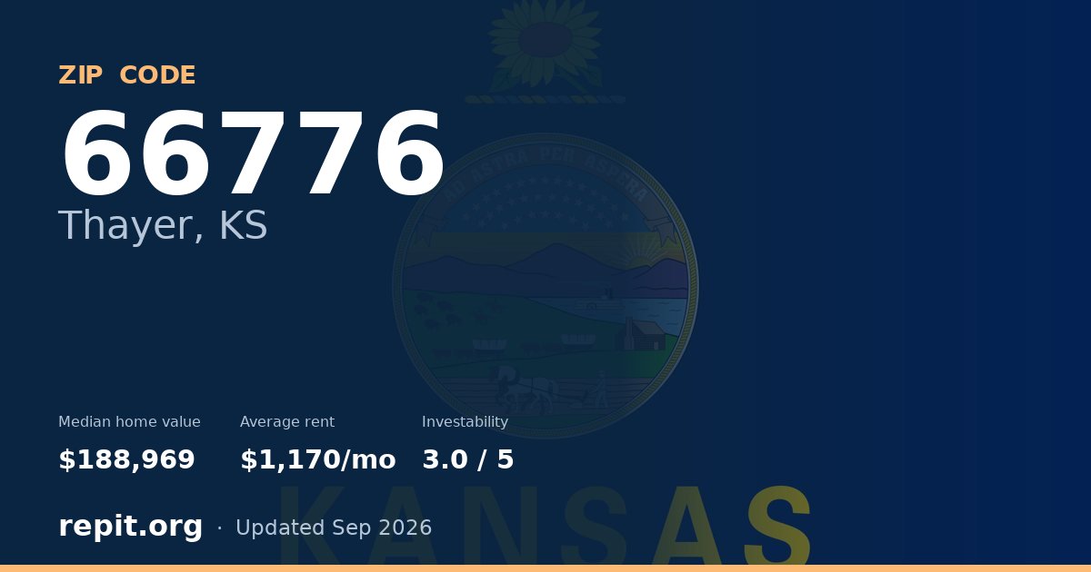 ZIP code 66776 (Thayer, KS) — median home value $188,969, average rent $1,170/mo