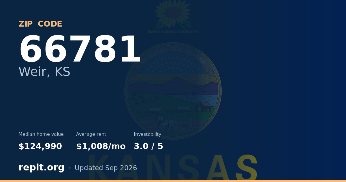 ZIP code 66781 (Weir, KS) — median home value $124,990, average rent $1,008/mo