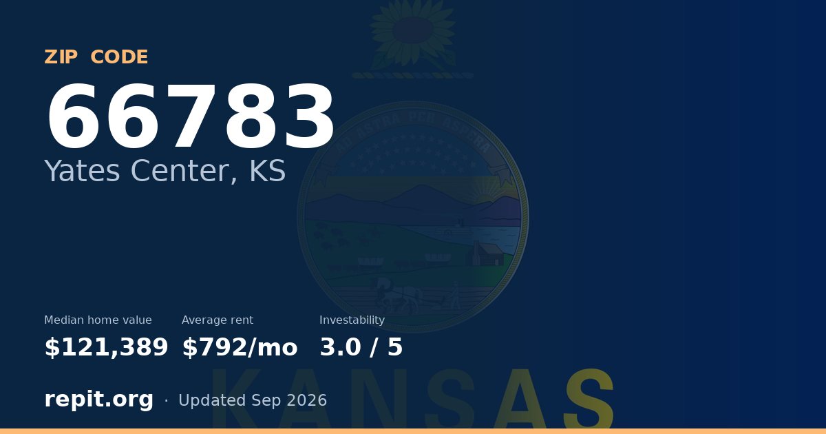 ZIP code 66783 (Yates Center, KS) — median home value $121,389, average rent $792/mo